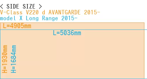 #V-Class V220 d AVANTGARDE 2015- + model X Long Range 2015-